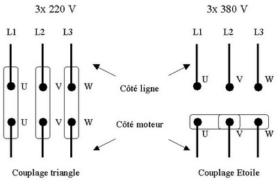 Mise en service d'un variateur de fréquence - Le blog de l'automatisme  industriel