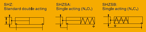 pince pneumatique SHZ simple double effet
