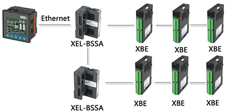 Schéma explicatif des modules d'extension avec communication Ethernet