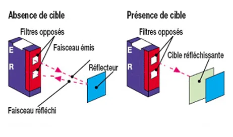 Schéma explicatif de réflexiond'une cellule miniature cubique QD