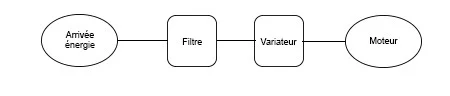 schema explicatif pour filtre anti harmonique