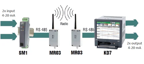 Image explicative d'un convertisseur de signal radio