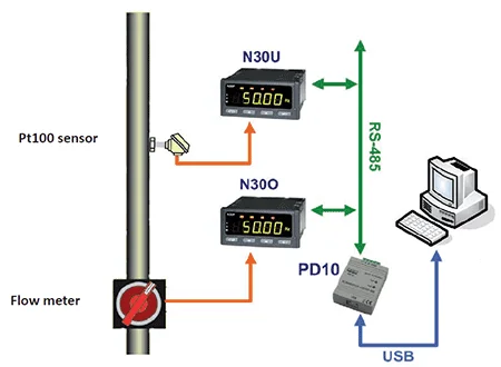 Convertisseur de signal de communication USB