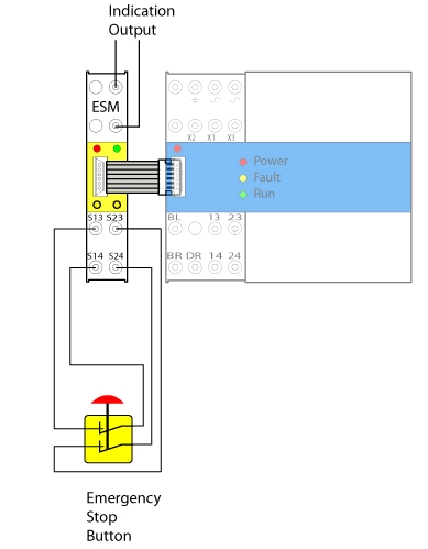 Schéma pour relais de sécurité modulaire pour sécurité machine CAT4 SIL3 PLe