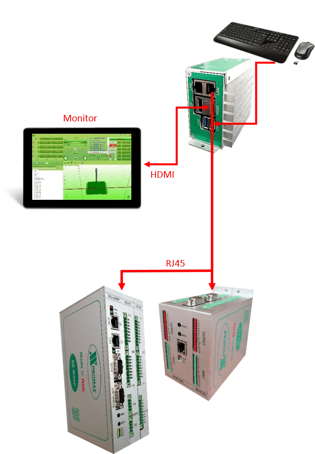 schéma fonctionnement mini pc industriel