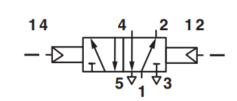 schema