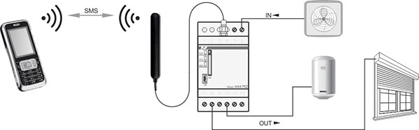 communication automate GSM