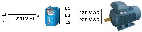 variateur de fréquence monophasé