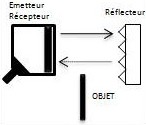 réflexion cellule photoélectrique