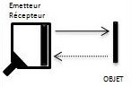 diffusion cellule photoélectrique